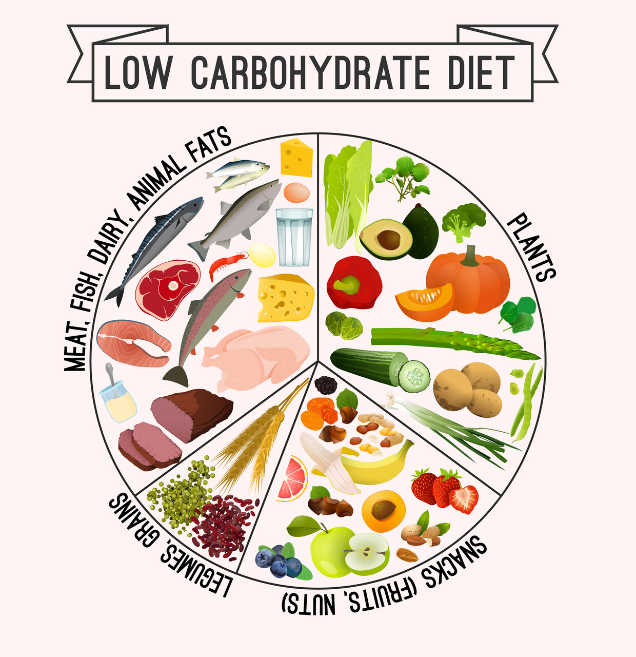 Can a Low-Carb Diet Cause Fatigue All the Time?